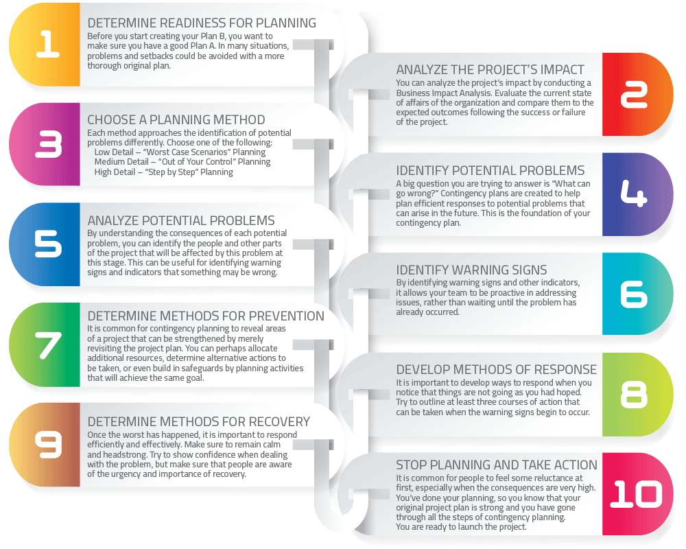 10 steps for effective