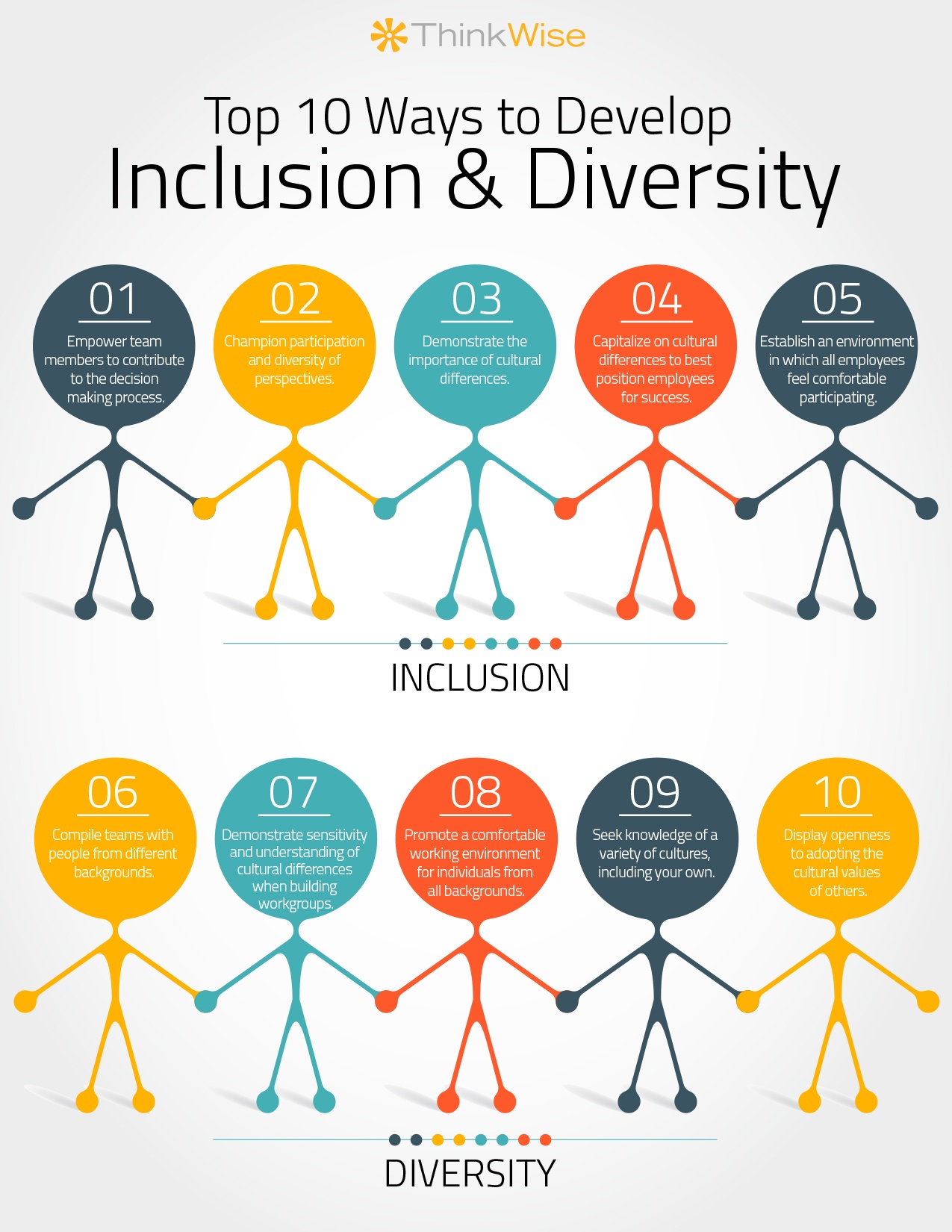 Diversity And Inclusion Diagram